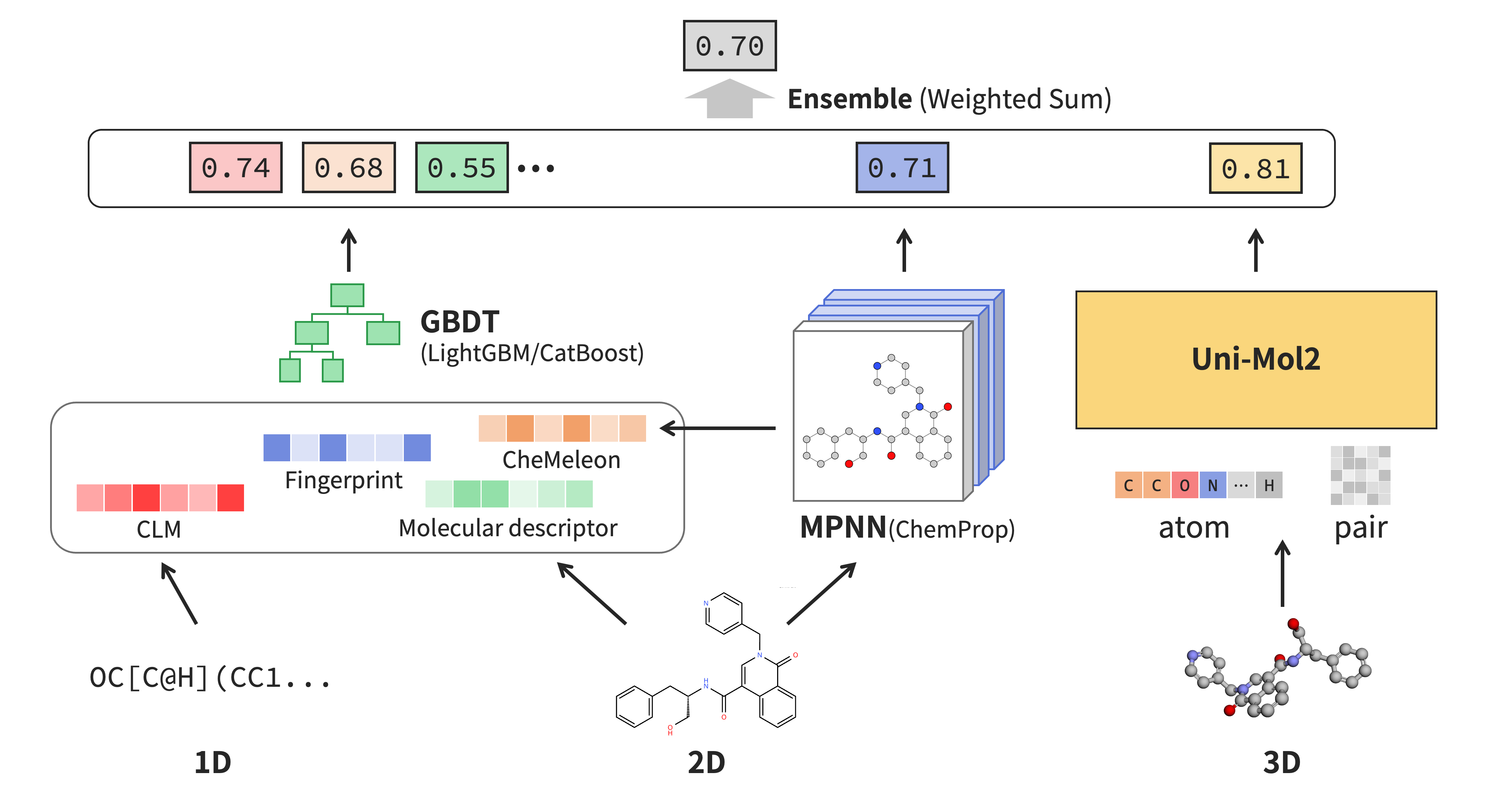優勝モデルの概要図